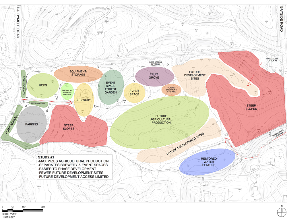 Landscape architect site planning